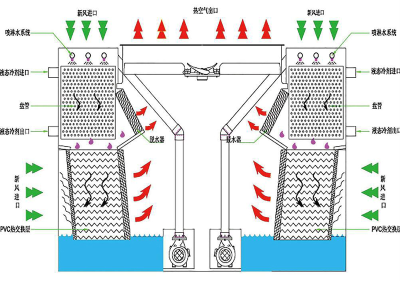 復(fù)合流雙進(jìn)風(fēng)閉式冷卻塔結(jié)構(gòu)圖